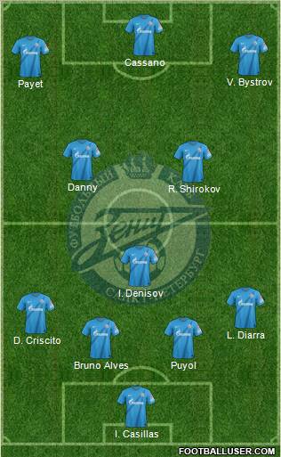 Zenit St. Petersburg Formation 2012