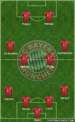 FC Bayern München Formation 2012