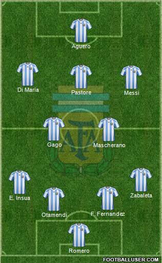 Argentina Formation 2012