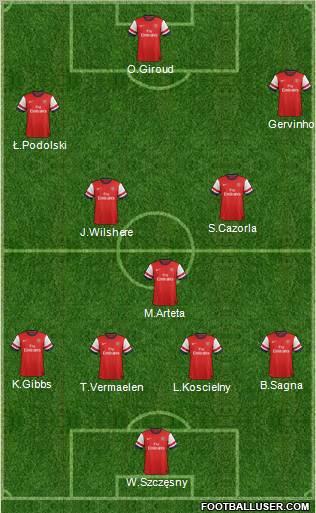 Arsenal Formation 2012