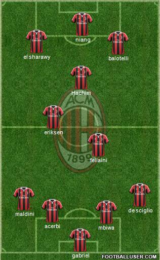 A.C. Milan Formation 2012