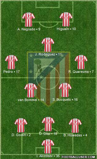 Atlético Madrid B Formation 2012