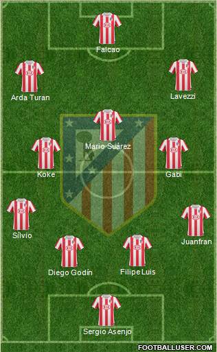 Atlético Madrid B Formation 2012