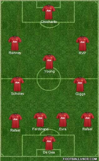 Manchester United Formation 2012