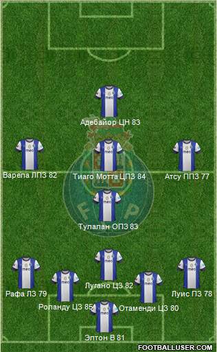 Futebol Clube do Porto - SAD Formation 2012