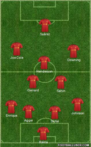 Liverpool Formation 2012