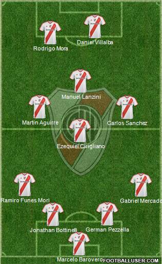 River Plate Formation 2012