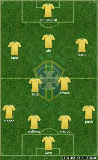 Brazil Formation 2012