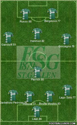 FC St. Gallen Formation 2012