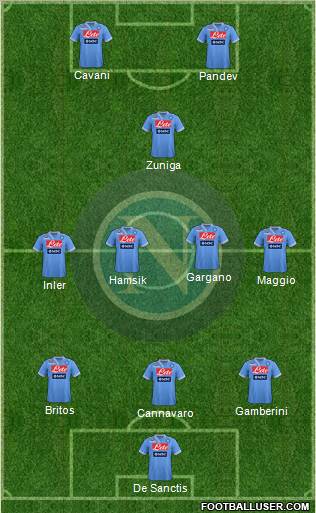 Napoli Formation 2012