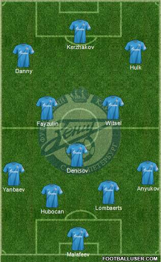 Zenit St. Petersburg Formation 2012