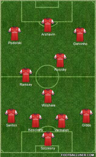 Arsenal Formation 2012