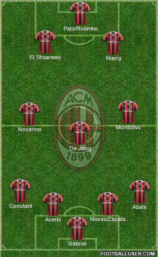 A.C. Milan Formation 2012