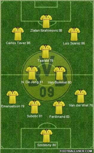 Borussia Dortmund Formation 2012