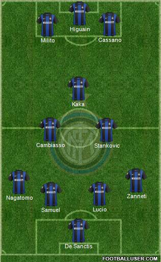 F.C. Internazionale Formation 2012
