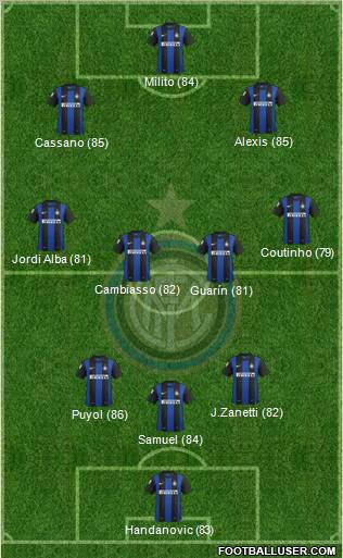 F.C. Internazionale Formation 2012