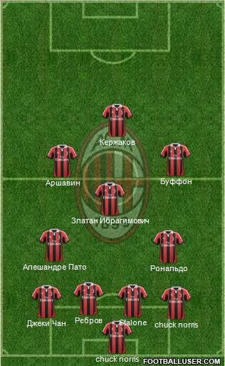 A.C. Milan Formation 2012