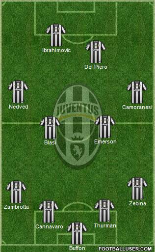 Juventus Formation 2012