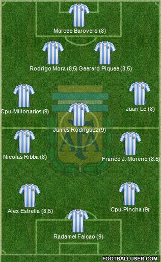 Argentina Formation 2012