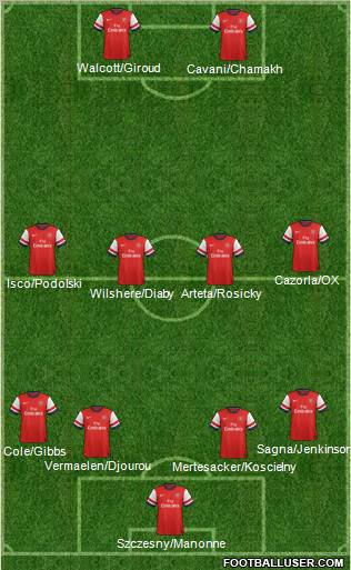 Arsenal Formation 2012