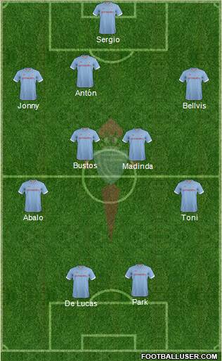 R.C. Celta S.A.D. Formation 2012