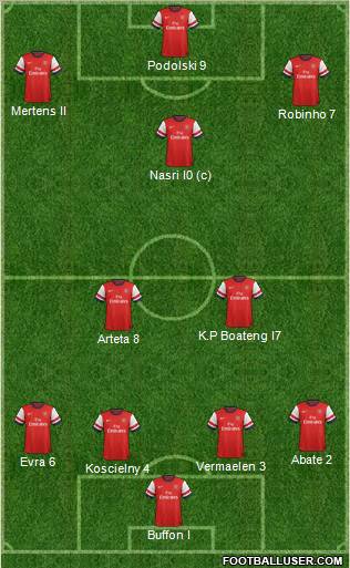 Arsenal Formation 2012