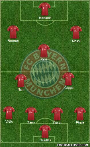 FC Bayern München Formation 2012
