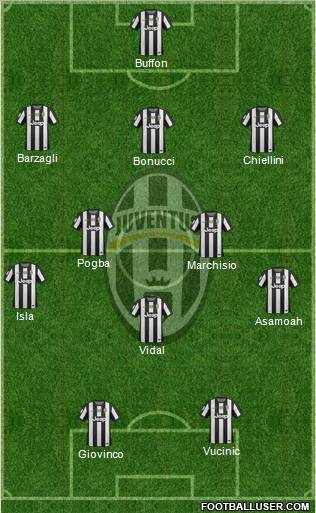 Juventus Formation 2012