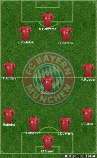 FC Bayern München Formation 2012