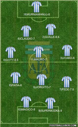 Argentina Formation 2012