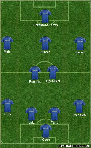 Chelsea Formation 2012