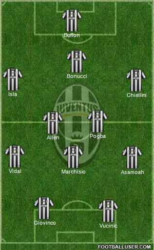 Juventus Formation 2012