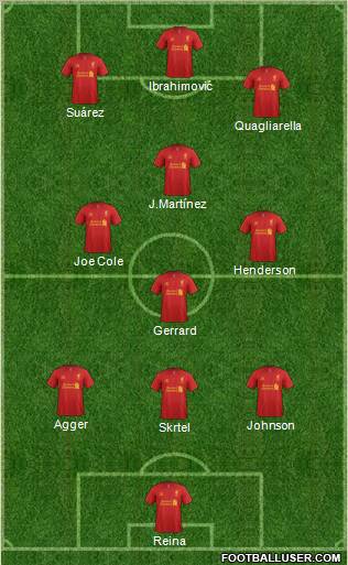 Liverpool Formation 2012