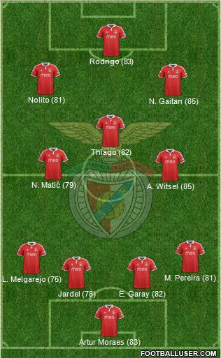 Sport Lisboa e Benfica - SAD Formation 2012