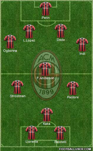 A.C. Milan Formation 2012