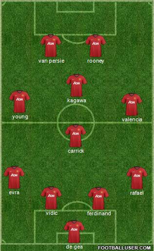 Manchester United Formation 2012