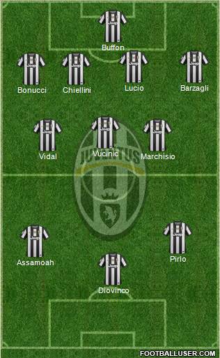 Juventus Formation 2012
