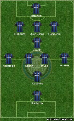 F.C. Internazionale Formation 2012