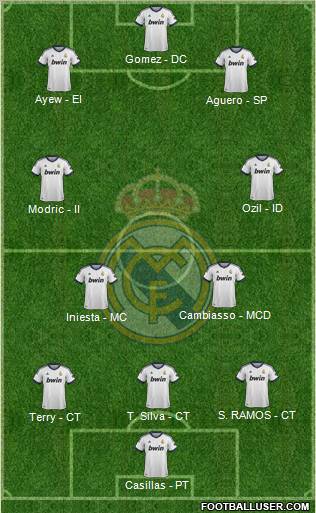 Real Madrid C.F. Formation 2012