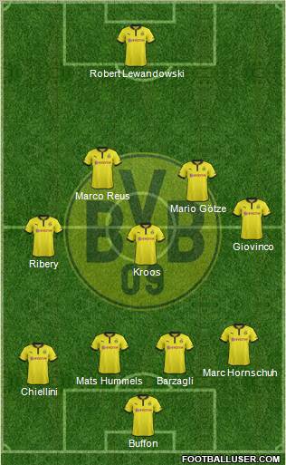 Borussia Dortmund Formation 2012