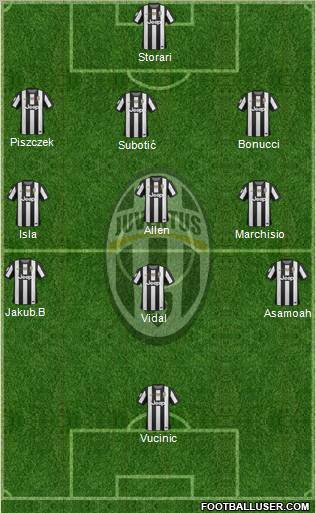 Juventus Formation 2012