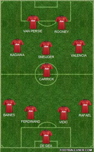Manchester United Formation 2012