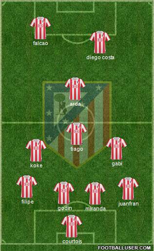 Atlético Madrid B Formation 2012