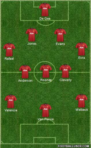 Manchester United Formation 2012