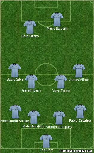 Manchester City Formation 2012