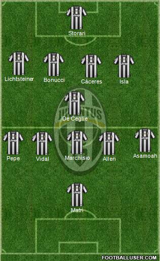 Juventus Formation 2012