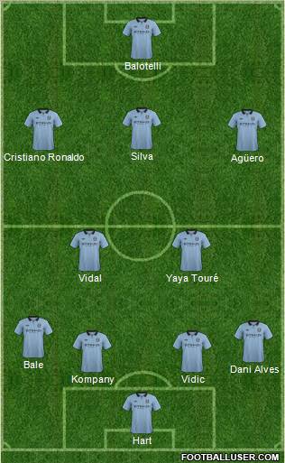 Manchester City Formation 2012