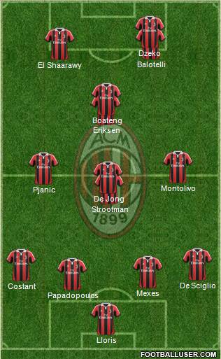 A.C. Milan Formation 2012