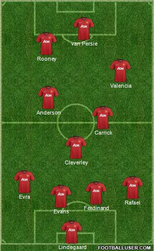 Manchester United Formation 2012