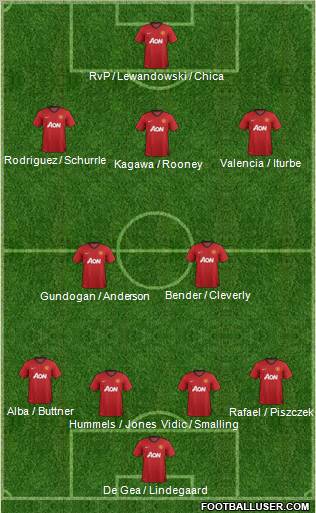 Manchester United Formation 2012